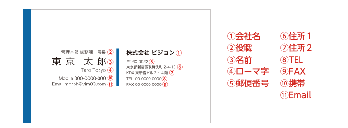 項目